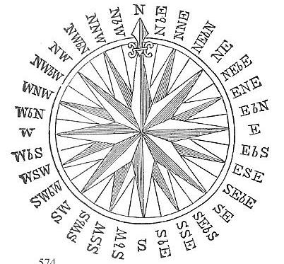 Compass