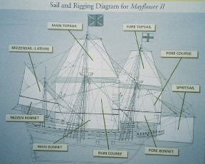 Mayflower II's Sails and Rigging